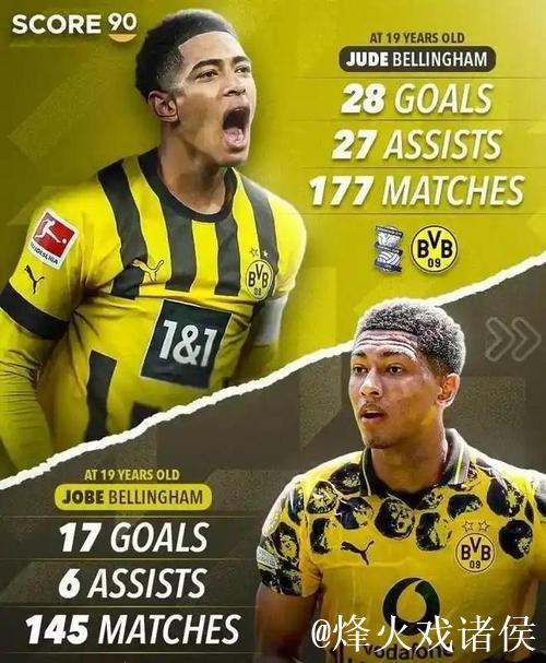 扬科勒寄望恩梅查效仿若日尼奥，并具备贝林的心理素质