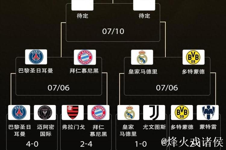 世俱杯迎进球大战！数据示巴黎战拜仁对攻制胜