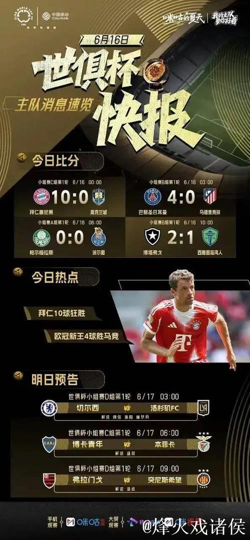 世俱杯迎进球大战！数据示巴黎战拜仁对攻制胜