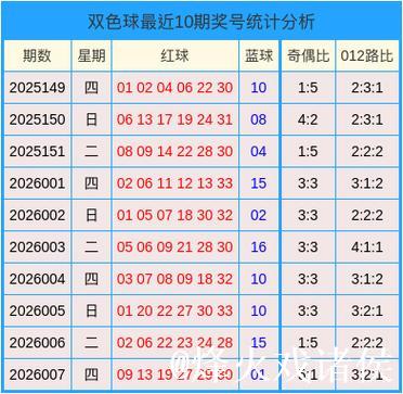 008期刘玉琳双色球预测奖号：单挑一注6+1