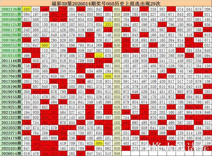 015期江明福彩3D预测奖号：组六复式参考