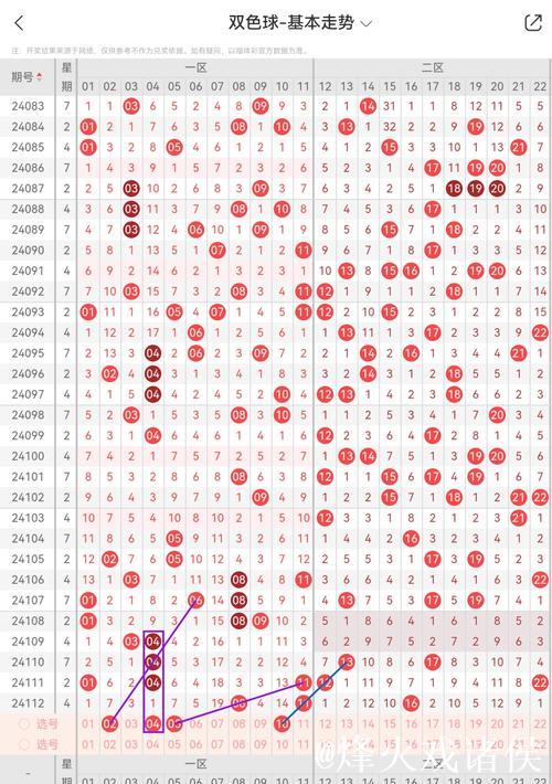 008期老牛双色球预测奖号：奇偶比分析
