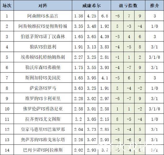 [新浪彩票]足彩26010期盈亏指数：亚特兰大客战不稳