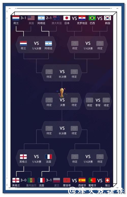 世界杯比分:探讨最具争议的比赛结果 世界杯比分:探讨最具争议的比赛结果