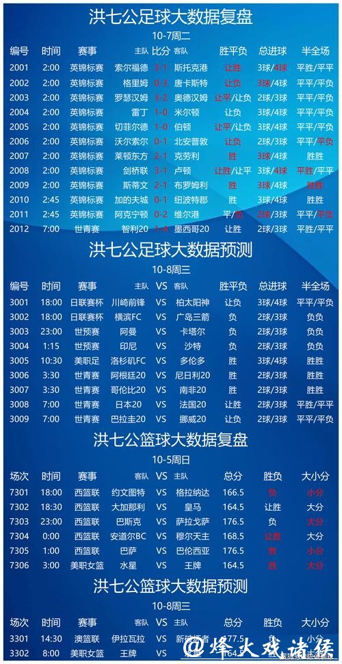 世界杯竞彩：预测热门球队晋级概率