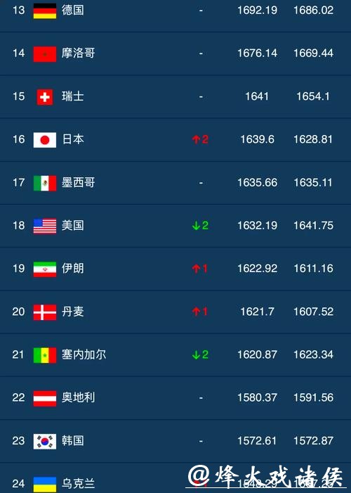 足球迷推荐的世界杯竞猜平台排行 足球迷推荐的世界杯竞猜平台排行