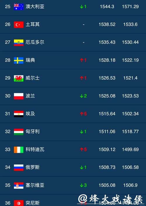 足球迷推荐的世界杯竞猜平台排行 足球迷推荐的世界杯竞猜平台排行