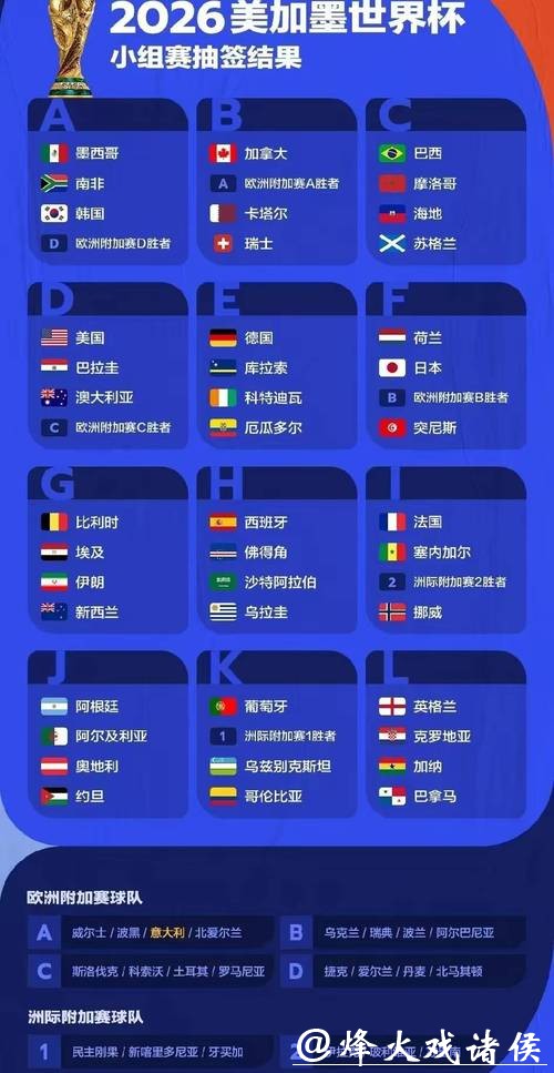 2026世界杯比分:世界杯奇迹赛况分析 2026世界杯比分:世界杯奇迹赛况分析