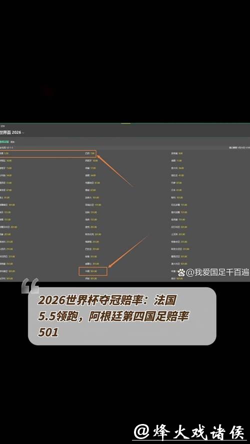 2026世界杯赔率：最新预测技术的应用趋势