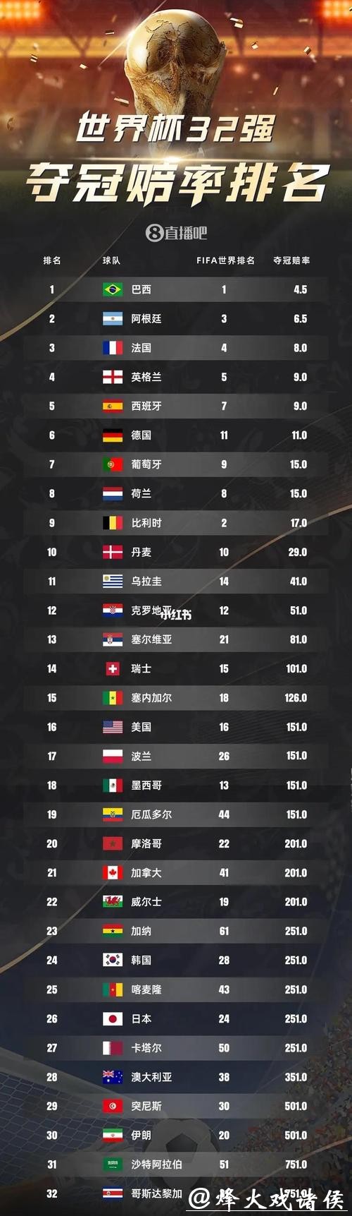 2026世界杯赔率：最新预测技术的应用趋势