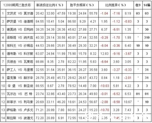 世界杯外围投注：实时赔率波动规律揭秘