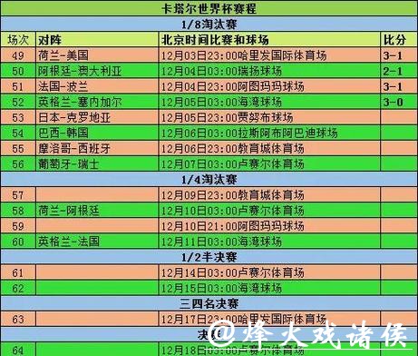 世界杯投注：世界杯投注市场的游戏规则