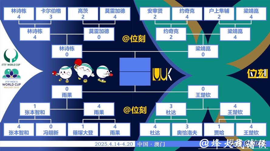 世界杯预测:冠军球队晋级路线分析 世界杯预测:冠军球队晋级路线分析