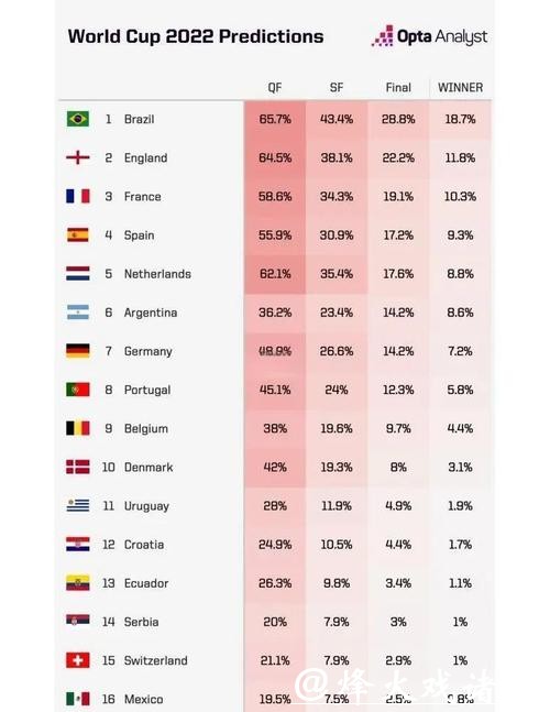 2026世界杯夺冠赔率:小组赛阶段表现如何影响赔率 2026世界杯夺冠赔率:小组赛阶段表现如何影响赔率