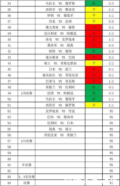 世界杯比分：主客场比分差异完整剖析