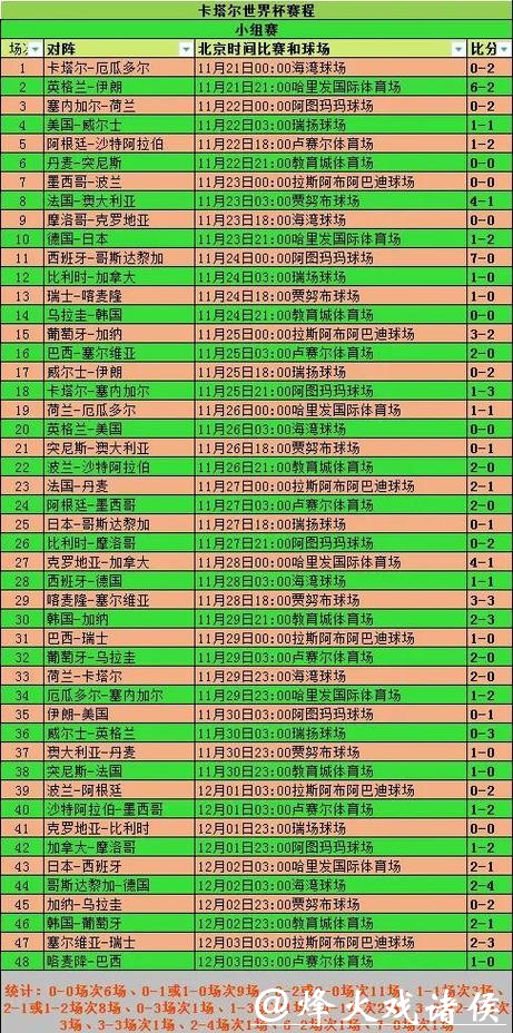 2026世界杯竞猜:小组赛如何影响投注选择 2026世界杯竞猜:小组赛如何影响投注选择