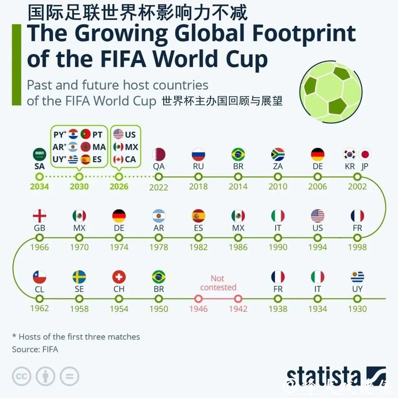 世界杯让球站如何影响全球足球文化 世界杯让球站如何影响全球足球文化